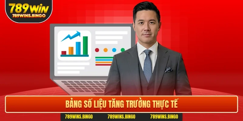 Bảng số liệu tăng trưởng thực tế